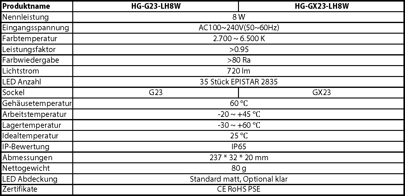 hauber & graf gmbh - kompetenz in licht: HG-G23/GX23 LH8W 180D